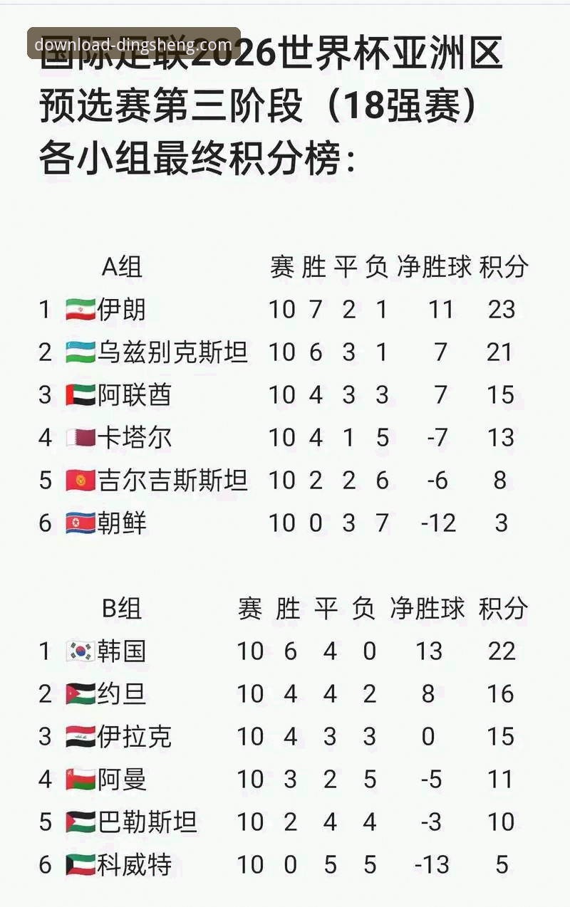 2026世预赛狂欢夜深度分析：四场决战引爆世界杯悬念，鼎盛平台官网用户陈锋亲历观赛体验全面解析